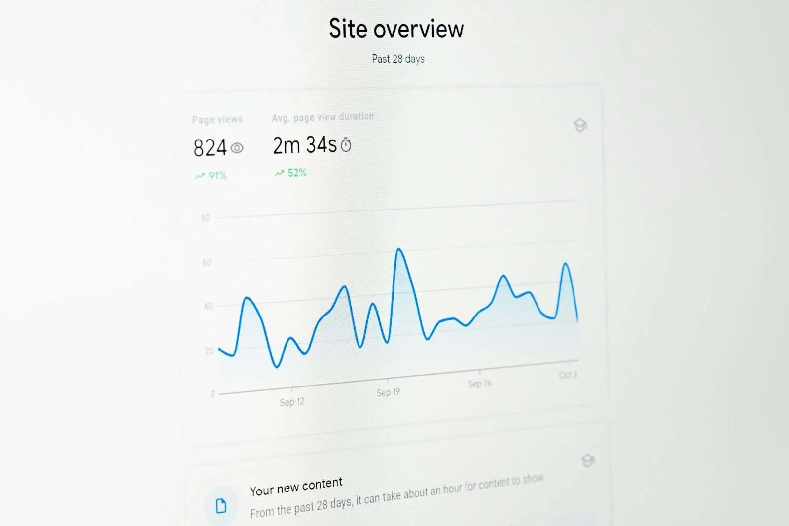 Google analytics line graph showing
