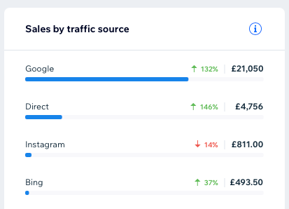 wix-seo-traffic wix-seo-traffic