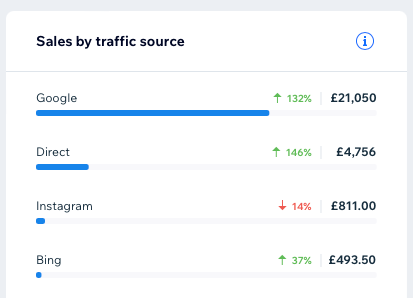 wix-seo-traffic