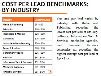 The Beginners Guide to Generating Inbound Leads