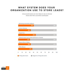 The Beginners Guide to Generating Inbound Leads