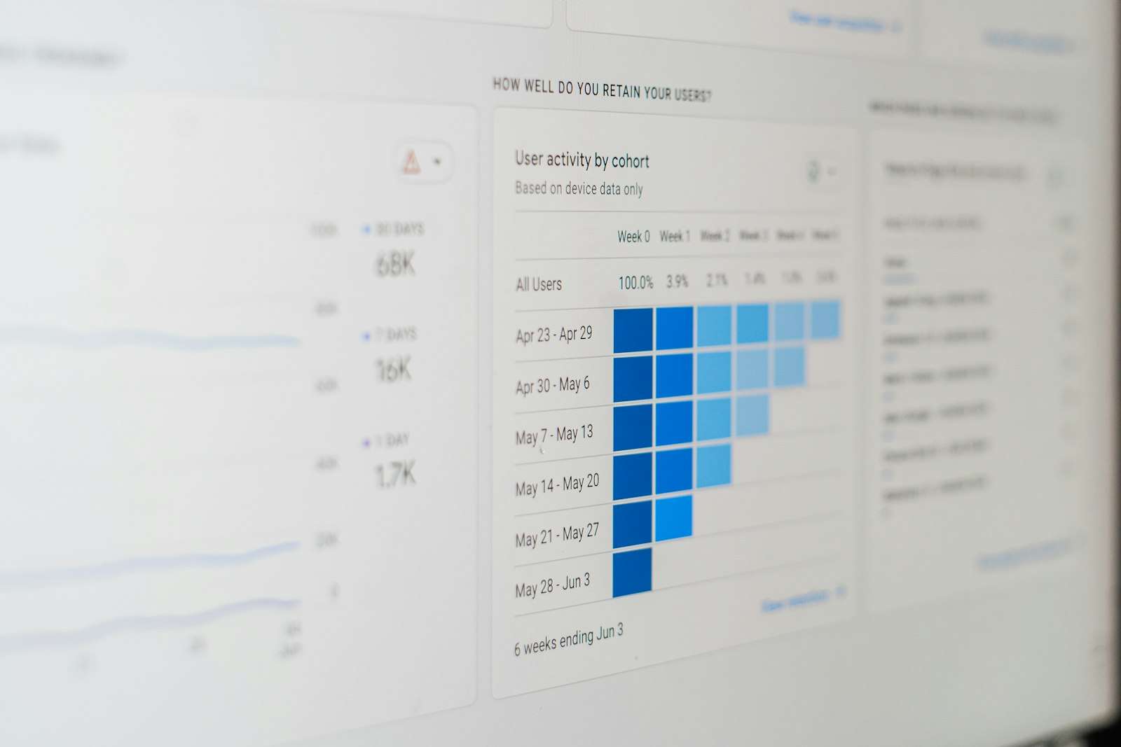Computer screen displaying a bar chart for measurement and analytics